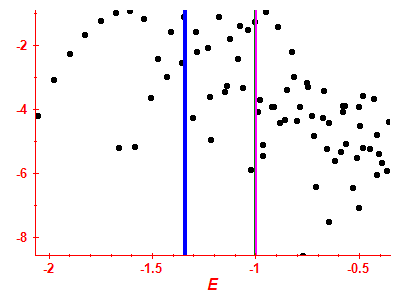 Strength function log